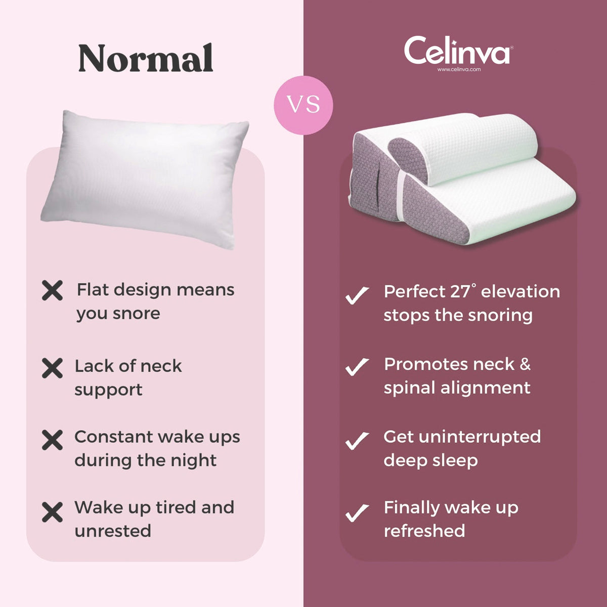 Wedge pillow for leg elevation
