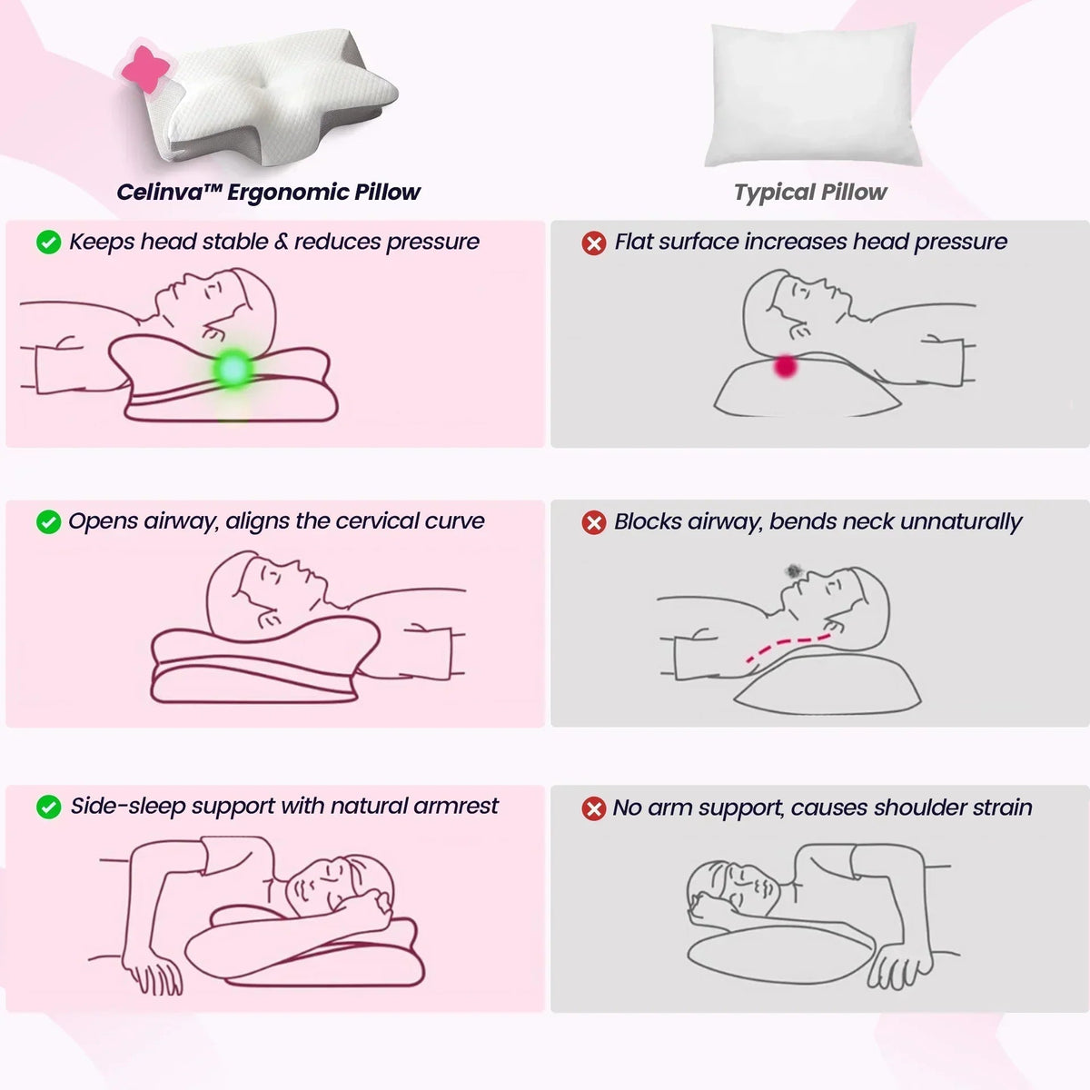 Ergonomic pillow foam
